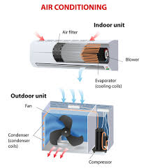 And while it may not be as unobtrusive as central air conditioning, its design is usually subtle and works silently as well. Central Air Conditioning How It Works Ray N Welter Heating Company
