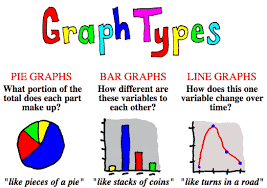Type Of Graphs And Charts Kozen Jasonkellyphoto Co