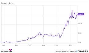 Luckily, it's pretty easy t. Will Square Be A Trillion Dollar Stock By 2030 Event Planer