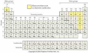 Stoichiometric Basics Chemistry For Kids The Periodic