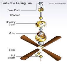 Agar hamari video passand aye to hamare channel ko subscribe karain. How To Install A Ceiling Fan Azspring