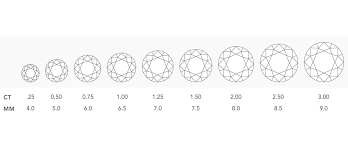Die 4 cs der diamantqualität sind die weltweit universelle methode, die qualität eines diamanten zu bestimmen. What Are The 4cs Hearts On Fire