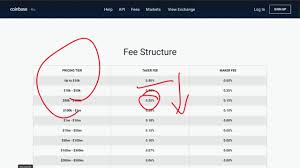 Our profit calculator is a simple tool designed to help you do just that. Crypto Trading Profit Calculator Crypto Ml