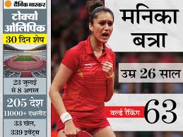 She was brought up in an environment of table tennis loved people as her elder brother, sahil and elder sister, anchal both played the sport. India S Power In Tokyo Olympics Manika Batra Is The Country S Biggest Hope In Table Tennis Has Won 4 Medals In The 2018 Commonwealth Games
