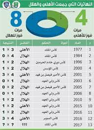 Ø§ÙØ£ÙÙÙ ÙØ§ÙÙÙØ§Ù Ø®ÙØ± Ø¨Ø¯Ø§ÙØ© ÙÙØ³Ù Ø®ØªØ§Ù