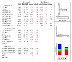Image result for Pulmonary Function Test