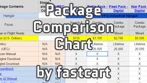Package Comparison Chart Relay