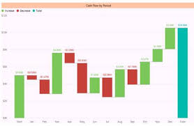 Waterfall Chart With Negative Values Qlik Community