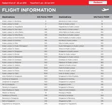 Good news to all airasia big members! Air Asia Thailand Destinations