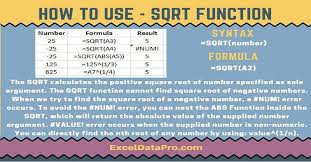 How To Use Sqrt Function Exceldatapro Negative Integers Function Facts