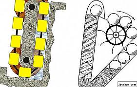 Eine maschine zu bauen, die ohne energiezufuhr ständig arbeit verrichtet, ist zu verlockend. Perpetuum Mobile Inventand Imposibilul