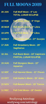 Weekly Horoscopes Astrology Articles Scullywag Astrology Full Moon Moon Spells Moon Date