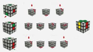 مكعب روبيك لغز مكعب روبيك طريقة حل مكعب روبيك بالصور طريقة ترتيب مكعبات روبيك solving a rubix cube rubiks cube cube