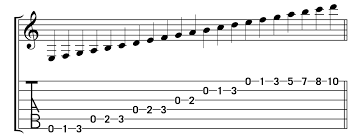 How different techniques are illustrated through tablature. Acoustic Guitar Notation Guide Acoustic Guitar