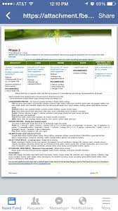 Ideal Protein Ideal Protein Phase 4
