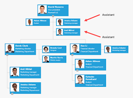 multiple assistants dotted line managers and new dotted