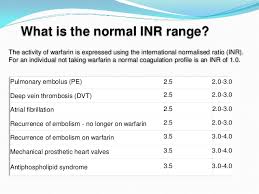 Pt Inr Normal Values Coumadin