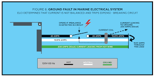 Click on the image to enlarge, and then save it to your computer by right clicking on the image. Troubleshooter Shorepower Danger Passagemaker