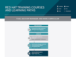 An enterprise application developer who earns the red hat® certificate of expertise in camel development has demonstrated the skills. Alle Zertifizierungen Und Prufungen Anzeigen