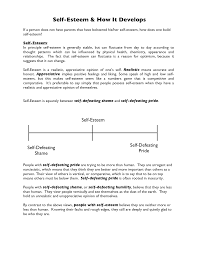 Self Esteem Worksheet Google Search Self Esteem Worksheets Self Esteem Activities Therapy Worksheets