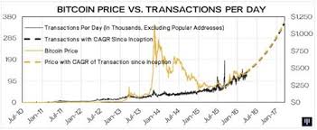 Bitcoin was de eerste cryptomunt, maar inmiddels één van vele. Koers Bitcoin