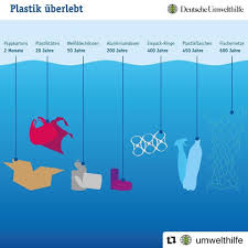 Последние твиты от plastik im meer (@plastik_im_meer). Zerfallsdauer Plastik Wie Lange Bleibt Mull Wirklich Im Meer