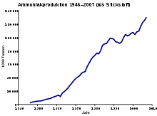 Ammoniak strukturformel allgemeines name ammoniak andere namen azan wässrige lösung ammoniak hat einen stechenden geruch. Ammoniak Wikipedia