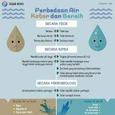 Struktur skala besar materi di alam semesta; Hari Air Sedunia Kenali Ciri Ciri Air Bersih Vs Air Kotor