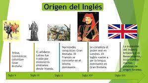 Linea De Tiempo Acerca Del Origen Del Ingles Playbill Broadway