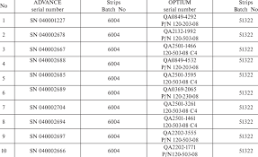 Characteristics Of Tested Glucometer Systems Advance And