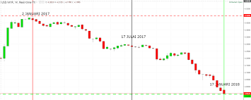 Kadar pertukaran bagi ringgit malaysia kali terakhir dikemaskini pada 21 januari 2021 daripada tabung kewangan antarabangsa. Ringgit Menuju Rm3 80 Setiap Usd 1 Ini 4 Sebab Lonjakan Ringgit Sejak Tahun Lalu