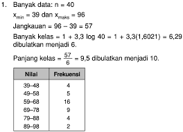 Perhatikan histogram berikut yang menyajikan data berat badan dalam kg 30 orang siswa. Perhatikan Data Berat Badan Siswa Berikut 58 55 70 65 60 65 62 66 88 58 Mas Dayat