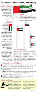 This uae flag day holiday has been celebrated every year since 2013 on 3rd november. Uae Flag Day To Be Celebrated On November 1 Here Is All You Need To Know Government Gulf News