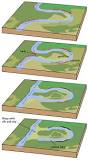 Image result for why does a streams course start to meander?