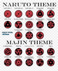 Ka=incense, smell, perfume rin=phosphorus karura name meaning: All Sharingan With Names Hd Png Download Vhv