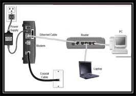 Hp deskjet 2540 drivers latest version: Hp Deskjet 2540 Wireless Setup 3d Printer Manual