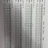 With the worksheet, pupils may realize the niche matter all together more easily. 1
