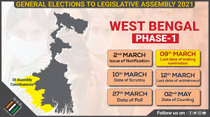 Let us move ahead and read the astrological overview regarding elections 2021 in india. Facebook