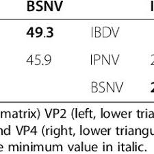 Maybe you would like to learn more about one of these? Pdf Analyses Of The Radiation Of Birnaviruses From Diverse Host Phyla And Of Their Evolutionary Affinities With Other Double Stranded Rna And Positive Strand Rna Viruses Using Robust Structure Based Multiple Sequence Alignments And