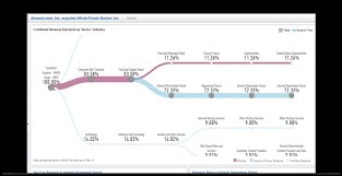 M&a bankers advise clients on the financial benefits of possible mergers and acquisitions and coordinate and transact deals. Investment Bankers Factset