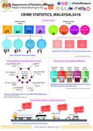 Malaysia, 16150 kubang kerian, kelantan, malaysia. Department Of Statistics Malaysia Official Portal