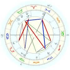 Scheer Andrew Astro Databank