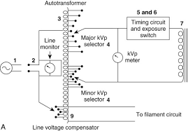 Lower power dissipation and high performance for improved image quality improved sensitivity to minimize patient dose an. X Ray Circuit And Tube Heat Management Radiology Key
