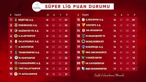 Özellikle bir alt lig olan tff 1. Tff On Twitter Super Lig De Puan Durumu