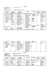 Apa perbedaan bentuk karya tari tunggal berpasangan dan kelompok. Silabus Seni Tari Lembang