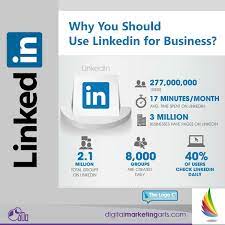 Why You Should Use Linkedin For Business Social Media Linkedin Business