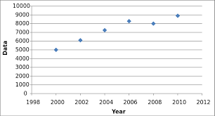 scatter plot scatter chart definition examples excel ti