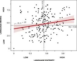 A 609 dispute letter isn't necessarily any more effective than any other avenue of dispute. Patterns Of Bilingual Language Use And Response Inhibition A Test Of The Adaptive Control Hypothesis Sciencedirect