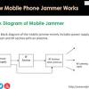 A mobile phone signal jammer is a device that blocks reception between cell towers and mobile phones. Https Encrypted Tbn0 Gstatic Com Images Q Tbn And9gcs48dtd Vwpo31lv7zizsefefb9ie5lj7pmrvcs F0rs Wfuayh Usqp Cau