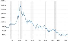 The Impact Of Interest Rates On Home Ownership A Primer